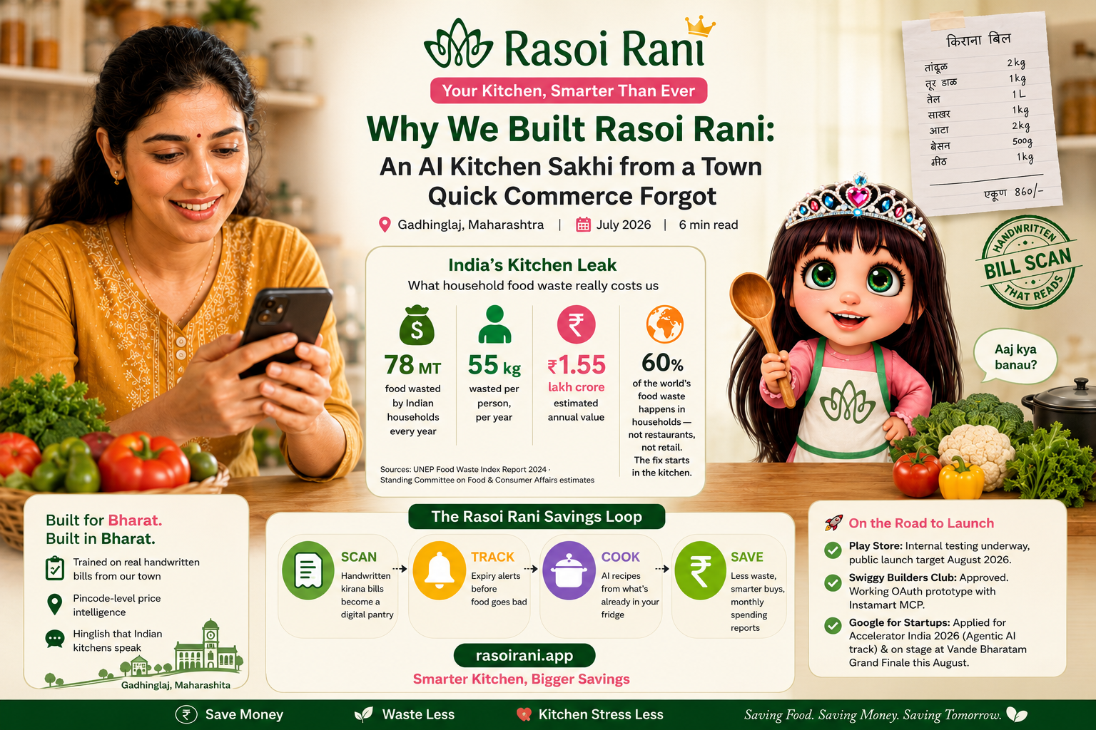 Why We Built Rasoi Rani — India's kitchen leak infographic